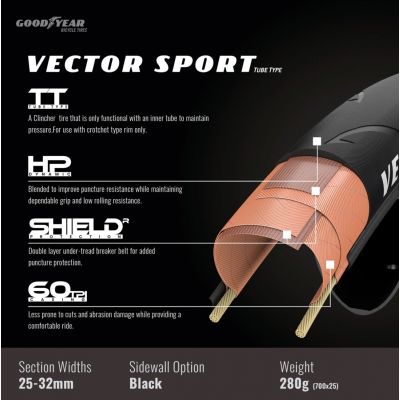 CUBIERTA GOODYEAR VECTOR SPORT 700x30 PLEGABLE CUBIERTA GOODYEAR VECTOR SPORT 700x30 PLEGABLE