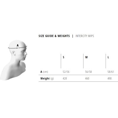 CASCO MET INTERCITY MIPS CASCO MET INTERCITY MIPS