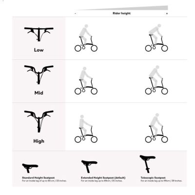 BROMPTON C LINE ELECTRIC URBAN 4 VELOCIDADES (2025)